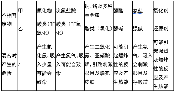 婁底市浩天環(huán)?？萍加邢薰?婁底危險廢物經(jīng)營,環(huán)保技術(shù)開發(fā)及咨詢推廣,環(huán)境設(shè)施建設(shè),危險廢物運(yùn)營管理
