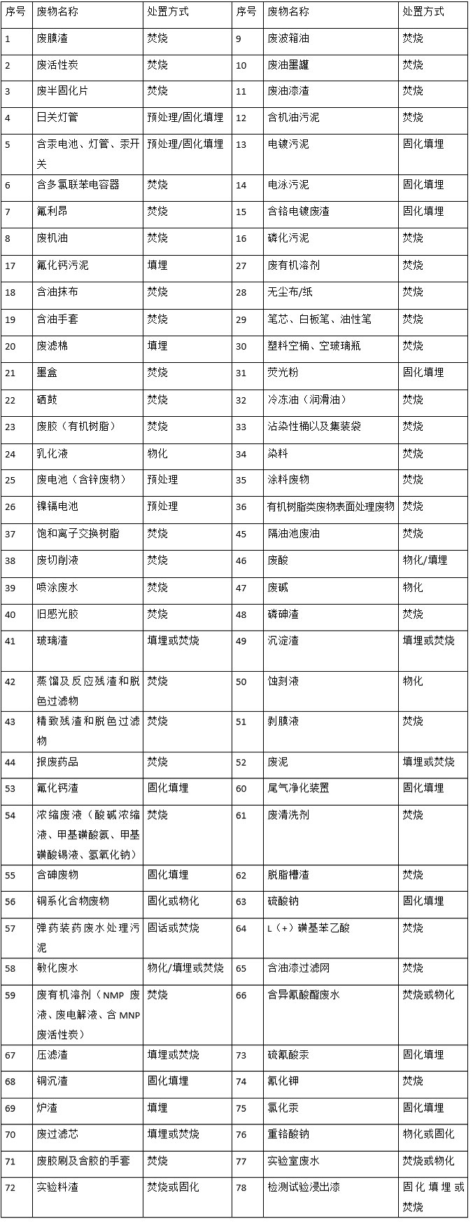 婁底市浩天環(huán)?？萍加邢薰?婁底危險(xiǎn)廢物經(jīng)營(yíng),環(huán)保技術(shù)開(kāi)發(fā)及咨詢推廣,環(huán)境設(shè)施建設(shè),危險(xiǎn)廢物運(yùn)營(yíng)管理